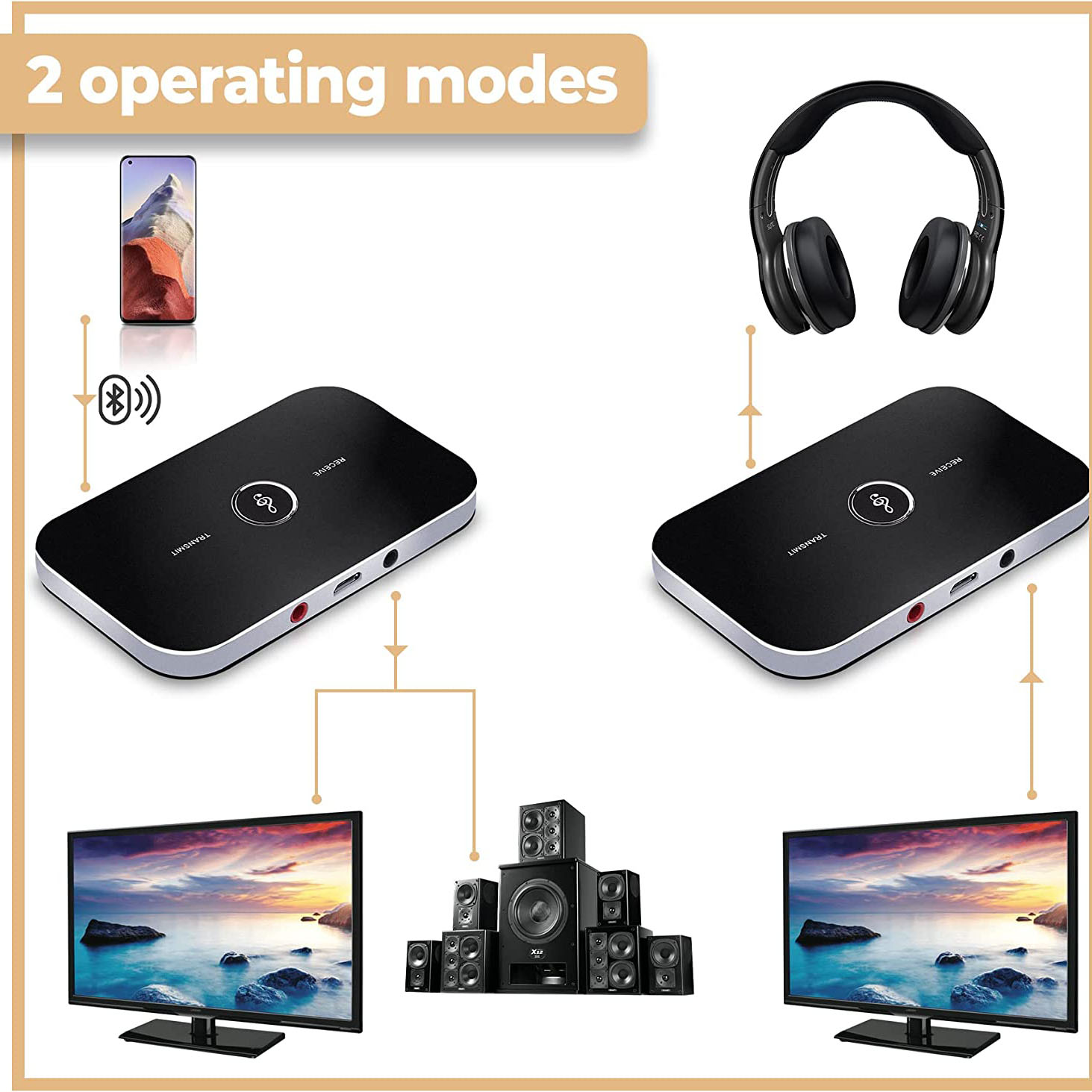 Speedx Wireless 2-in-1 B6 Audio Receiver & Transmitter – Ultimate Bluetooth Music Adapter - Image 2